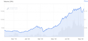 Crypto.com Aims for Its First Profitable Year Despite Asian Setback 102