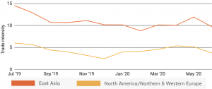 Bitcoin Strongest In North America, Asia More Open to Stablecoins, Altcoins 103