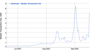 Coinbase Pro Introduces Withdrawal Fee as Ethereum Fees Rise Further 102