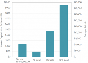 4 Reasons Bitcoin May Hit USD 1-5 Trillion Market Cap in 10 Years 105