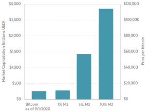 4 Reasons Bitcoin May Hit USD 1-5 Trillion Market Cap in 10 Years 106