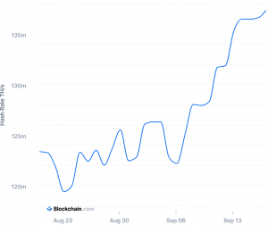 Cold Shower For Sweating Bitcoin Miners in Sight as Hashrate Soars 102
