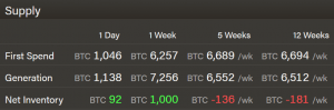 Cold Shower For Sweating Bitcoin Miners in Sight as Hashrate Soars 103