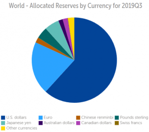 It's Official: China's Digital Yuan To Target US Dollar Dominance 102