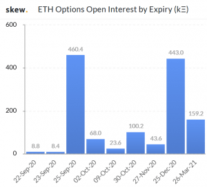 Se espera volatilidad antes del día 103 de vencimiento de las principales opciones de Bitcoin y Ethereum
