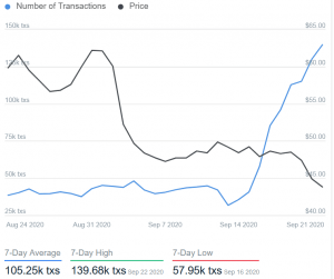 LiteBringer Brings More Light On Litecoin as Transactions Heat Up 102