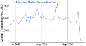 LiteBringer Brings More Light On Litecoin as Transactions Heat Up 103