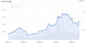 Cardano Best Weekly Performer, Litecoin Falls Out of Top 10 102