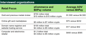 Four Merchants Revealed How Bitcoin Payments Helped Their Businesses 102