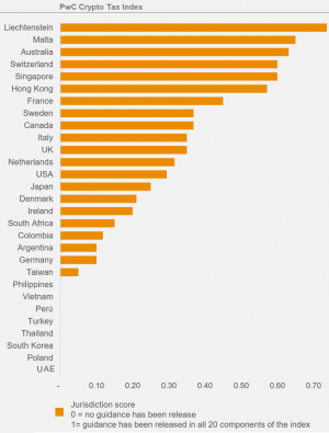 Crypto 'Is Now Finally Being Taken Seriously' By Taxman - PwC 102
