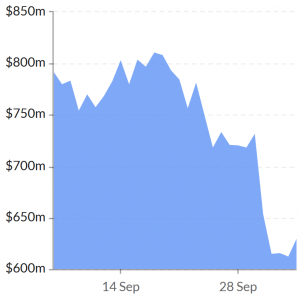 BitMEX Open Interest Drops, Withdrawals 'Stabilize' (UPDATED) 102