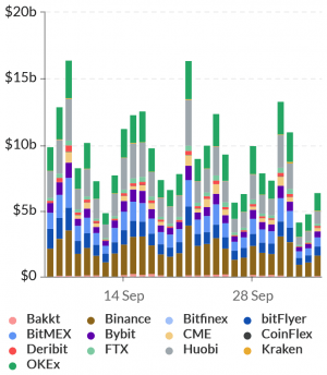 BitMEX Open Interest Drops, Withdrawals 'Stabilize' (UPDATED) 103