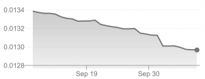 P2P Bitcoin Trading Drops in Argentina Amid Torrid Times for Fiat Peso 102