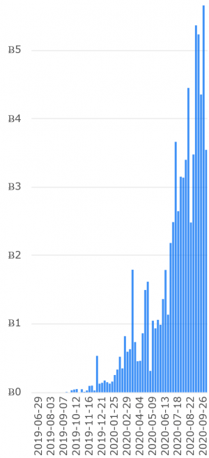 P2P Bitcoin Trading Drops in Argentina Amid Torrid Times for Fiat Peso 104