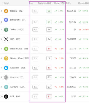 Crypto Market Sentiment Strengthens Again; Tether Wins the Week 102