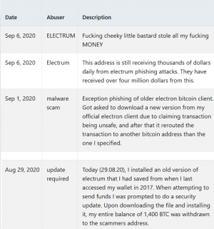 Electrum Wallet Phishing Attackers Steal USD 22M in Bitcoin - Report 102