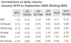 Institutionals Might Make Bitcoin More Exposed To Economic Headwinds 102