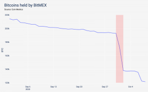 This Is How BitMEX Juggled Private Keys Amid Crackdown 103