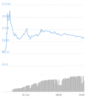 Filecoin Enters Crypto Trading Market With Wild Swings 102