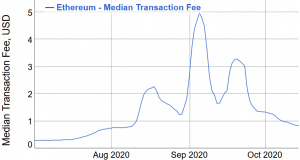 Alchemy Reveals its Ethereum Gas Price Notification Tool 102