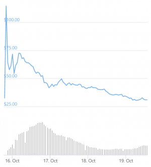 Filecoin Miners Strike, Protesting 'Chicken & Egg' Problem, FIL Crashes 102