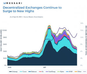 Ethereum Blockchain Transactions Reach Double that of Bitcoin 103