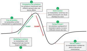 Extrait du livre