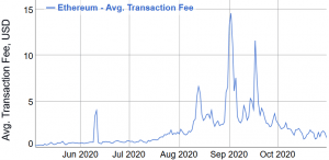 The Next Chapter in Yield Farming: Ethereum 2.0 and Sustainability 104