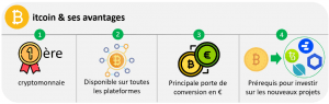 Extrait du livre « Investir avec succès dans Bitcoin et les cryptomonnaies »