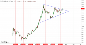 Bitcoin Inches Closer To USD 15,000, Analysts Eye Higher Levels 102