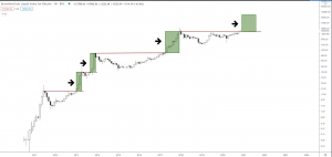 Bitcoin Enters Consolidation To Get Prepared For USD 20K 101