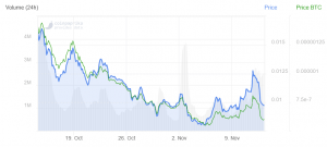 DeFi Akropolis Drops 20% Following a USD 2M-Heavy Hack 102