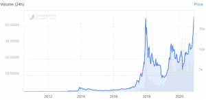 What Usd 17 000 Bitcoin Just Smashed Usd 18 000