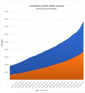 New Bitcoin Narrative Targets Multitrillion Bond Market 102