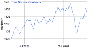 Another Blow To Bitcoin Miners Comes This Sunday 102