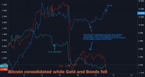 Why Crypto Will Outperform Gold and Gov. Bonds in a Post-COVID World 102