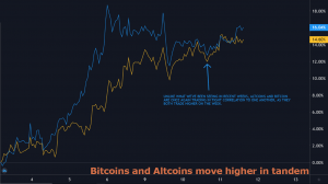 Why Crypto Will Outperform Gold and Gov. Bonds in a Post-COVID World 103