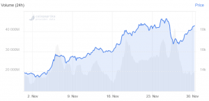 Watch Grayscale Bitcoin Trust For BTC Price Clues - JPMorgan 102