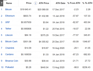 Bitcoin Starts Its Series of Hitting All-Time Highs 103