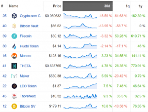 Coin Race: Top Winners/Losers of November; XRP Steals the Month From Bitcoin 104