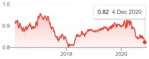 Crypto in 2021: Bitcoin To Ride The Same Wave Of Macroeconomic Problems 102