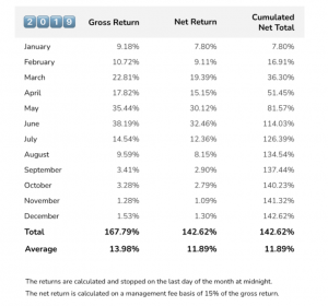 Make Money by Investing in a Forward-thinking Company 106