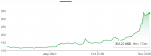 MicroStrategy's Bitcoin Bet About To Surpass USD 1 Billion 102