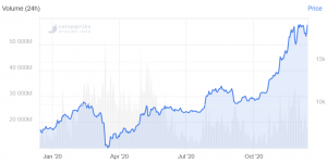 lite coin price prediction