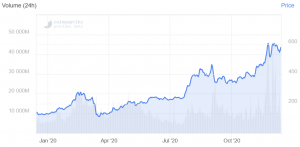 Bitcoin, Ethereum, XRP, Bitcoin Cash, Litecoin, Chainlink Price Predictions for 2021 103