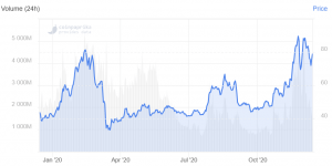 Bitcoin, Ethereum, XRP, Bitcoin Cash, Litecoin, Chainlink Price Predictions for 2021 105