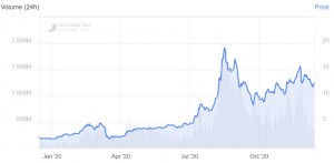 Bitcoin, Ethereum, XRP, Bitcoin Cash, Litecoin, Chainlink Price Predictions for 2021 106