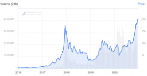 The Big Comeback of 2020: Bitcoin Revisits USD 20,000 (UPDATED) 102