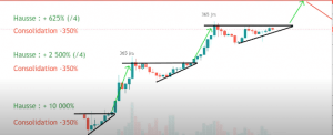 Prediction Du Cours Du Bitcoin Pour 2021