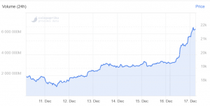 Bitcoin Touches USD 22K, Outperformed By XRP and Litecoin 102